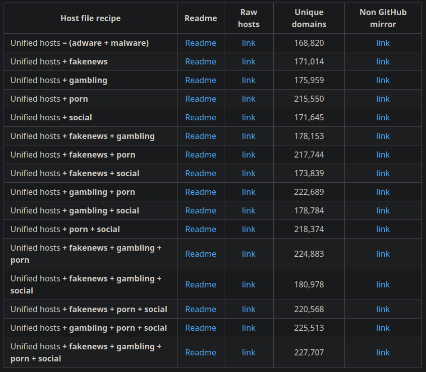 A snapshot of the variants table from StevenBlack's repo